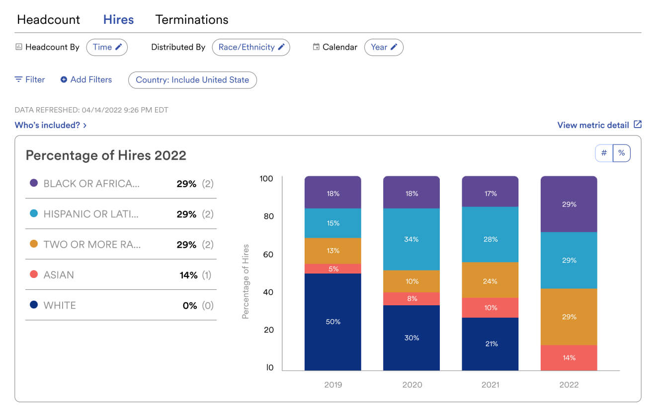 ADP�s diversity dashboard showing count of hires by year distributed by ethnicity.